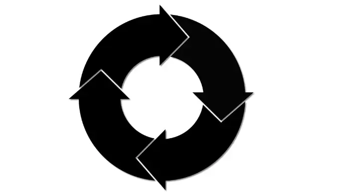 Automated Processes