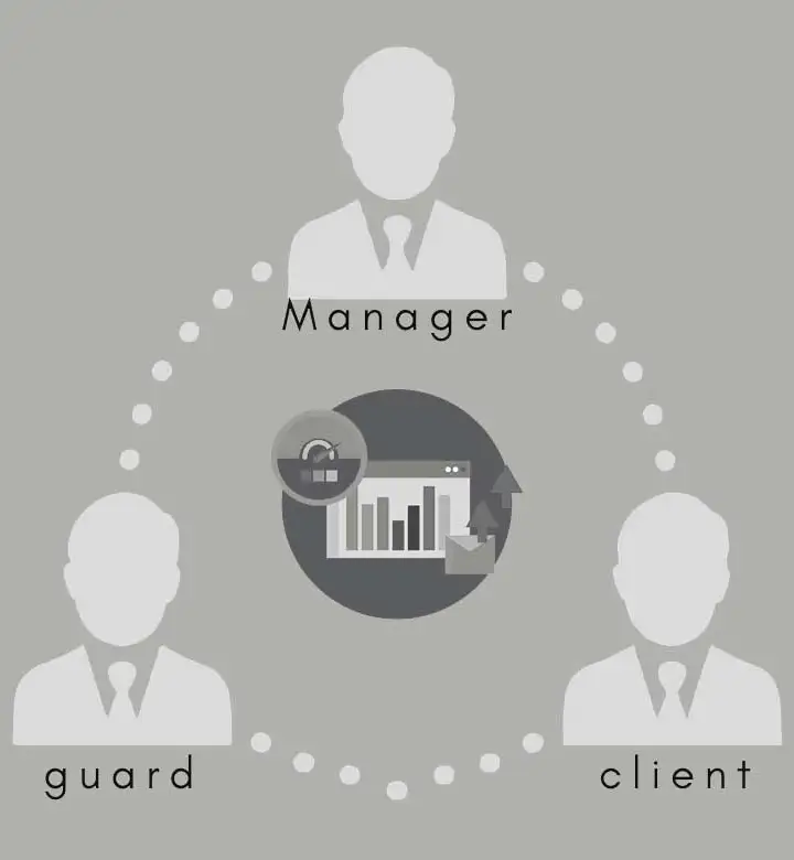 Security guard software keeps everyone in the loop
