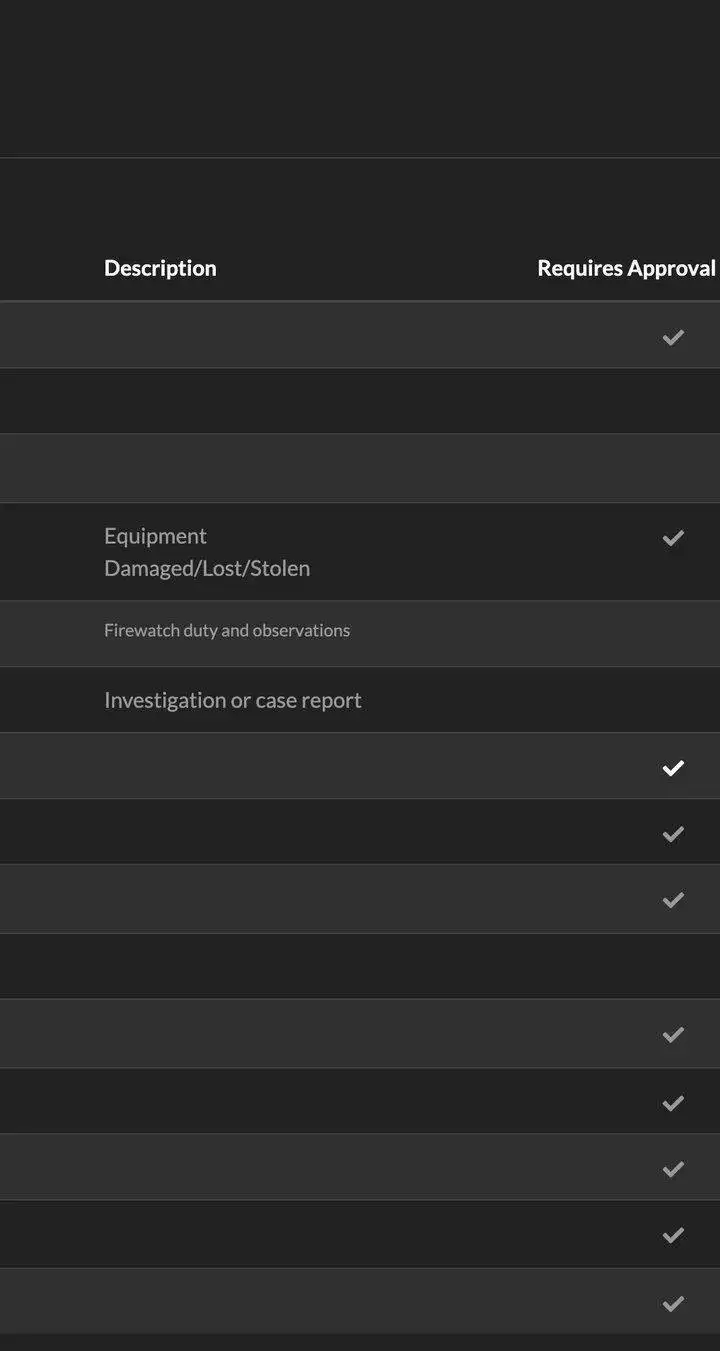 Report Types List