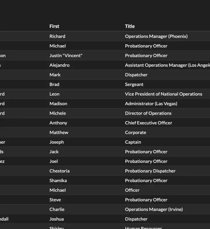 THERMS Roster View