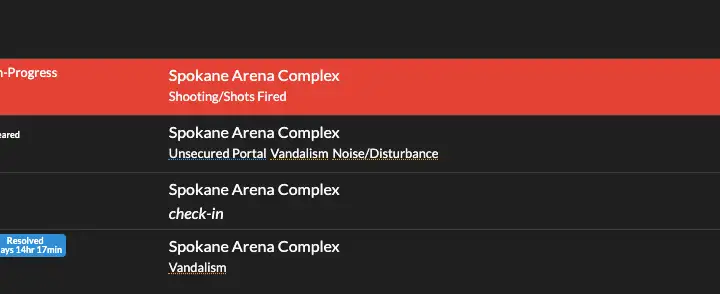 Location Dispatch List