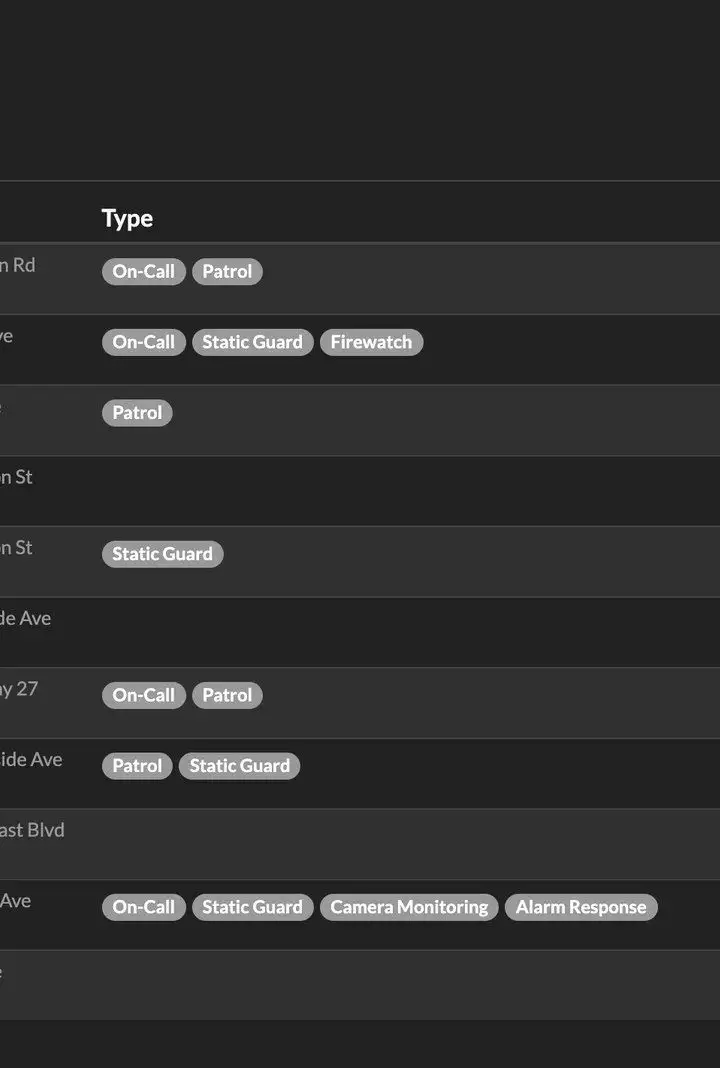 A THERMS Location list fully configured with Service Types, Groups & Zones.